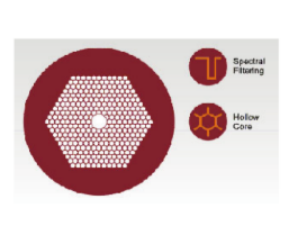 空芯光子晶體光纖系列